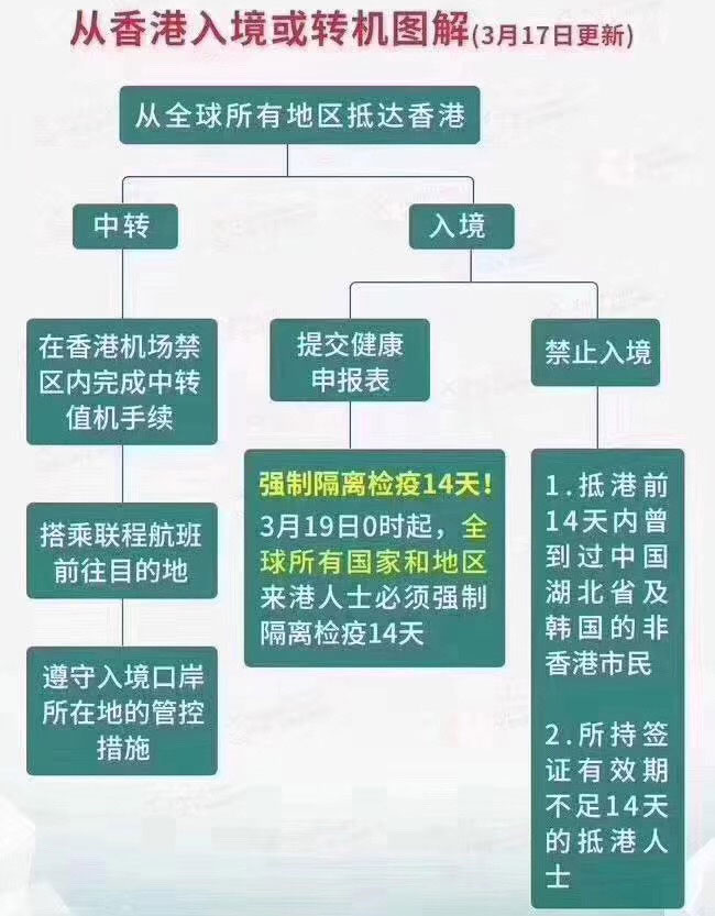 图解香港最新入境和转机政策 图解香港最新入境和转机政策